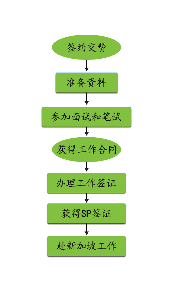 赴新加坡.jpg